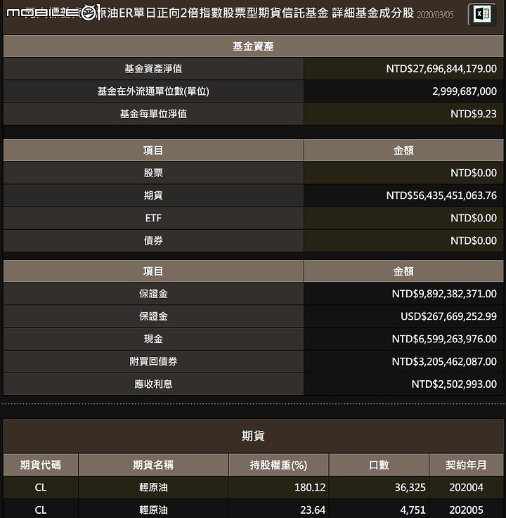 點我看大圖 原油投資大解析