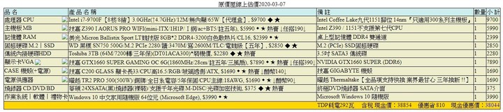 想組一台遊戲機，目前菜單如下想請各位大神幫忙看一下給建議