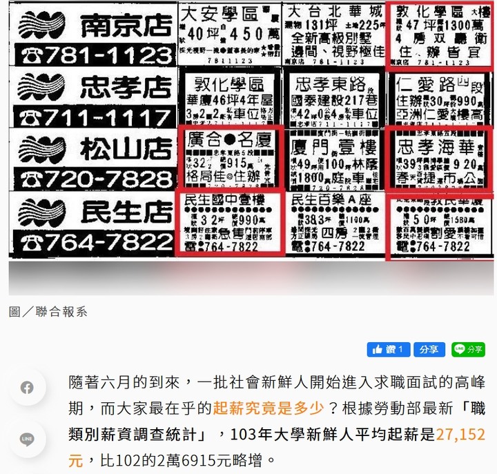 以前台北房價_ 網路老照片