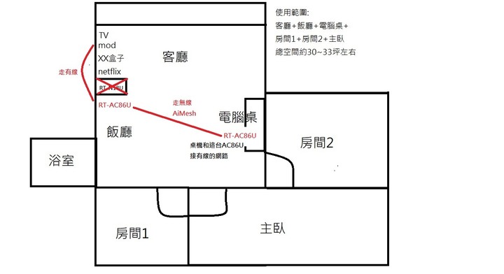 路由器升級請益