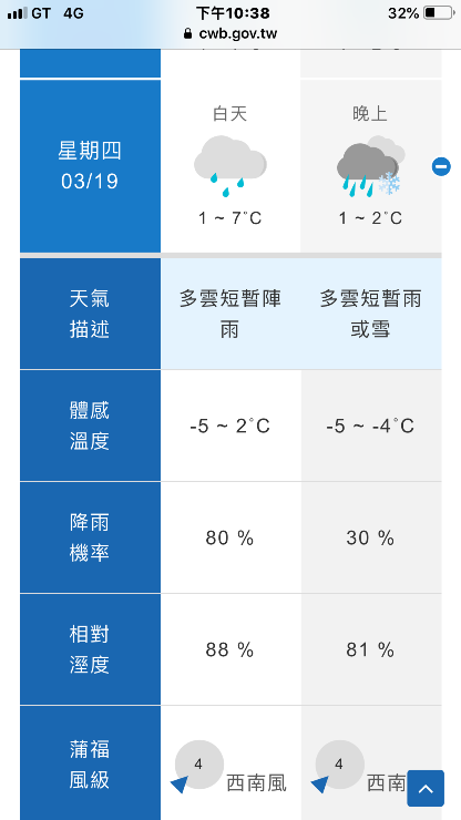 新手入門百岳-挑戰3952玉山主峰!
