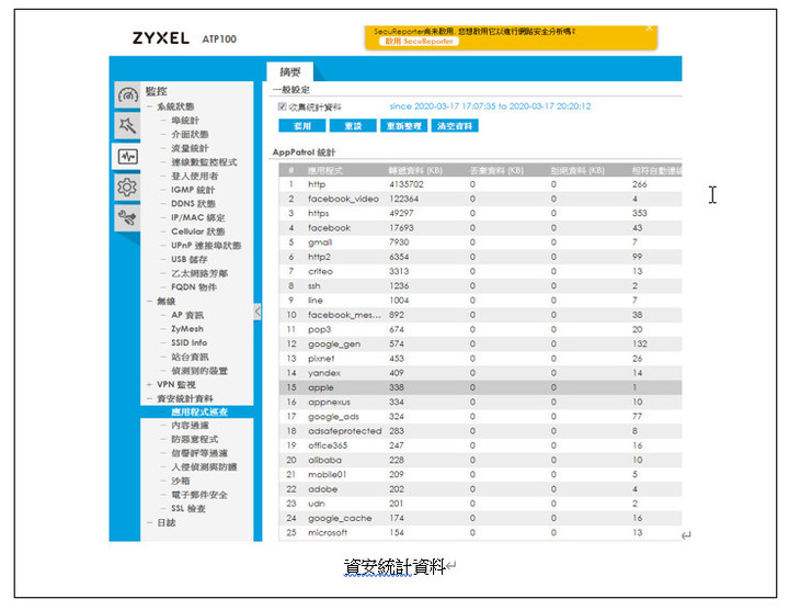 ZyxelATP 100 使用體驗