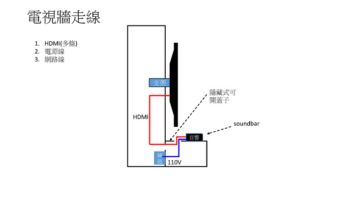 【開箱】現代簡約明亮，充滿”家”氣息的溫暖風格宅 (竹北)