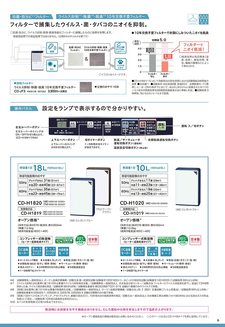 日版Corona 2020年新款除濕機