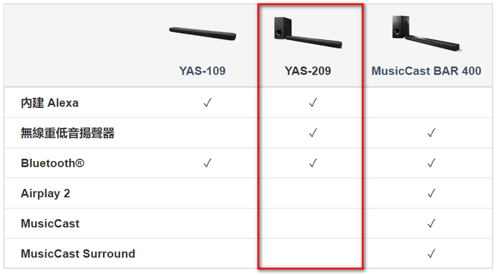 [開箱] YAMAHA YAS-209 電玩實測開箱 (Switch/惡靈古堡)