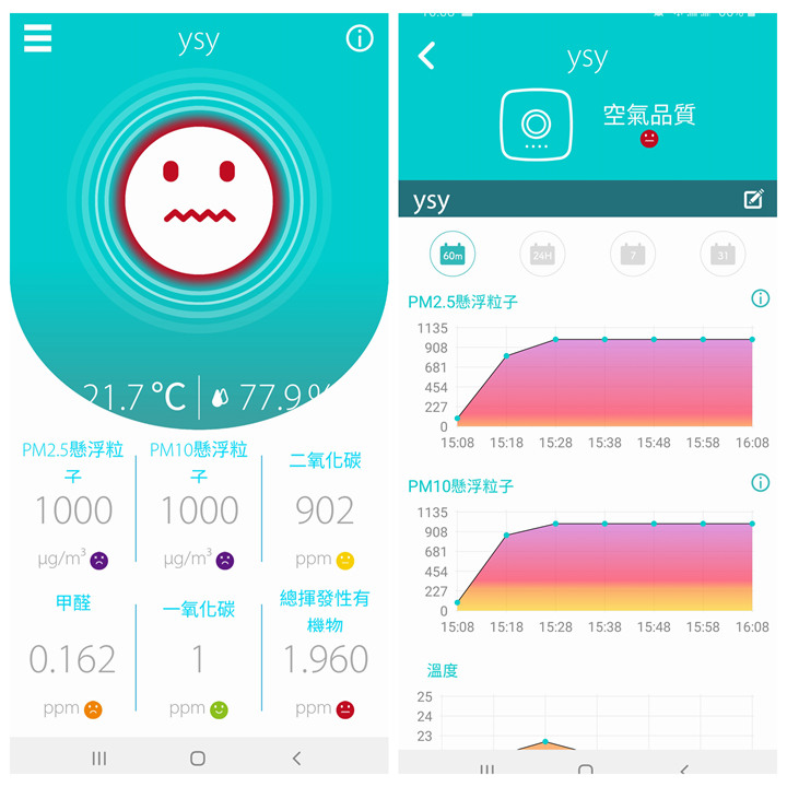 新風機室內過濾效果到底如何呢!?(PM2.5/PM10測試)