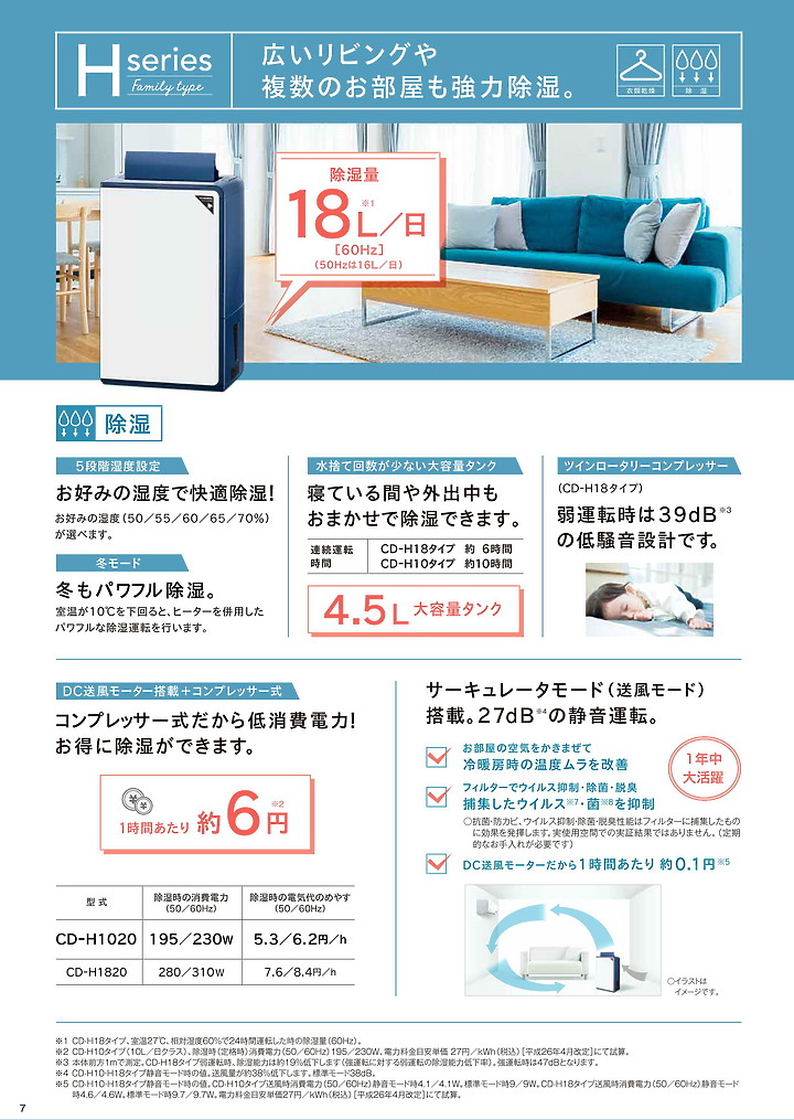 日版Corona 2020年新款除濕機