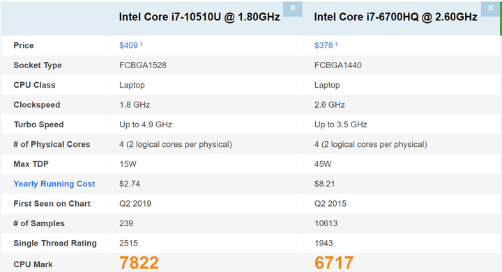 【開箱】ASUS 雙螢幕 Zenbook Duo UX481 蒼宇藍 筆記型電腦