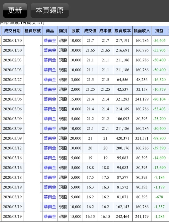我真的快扛不住啦~~