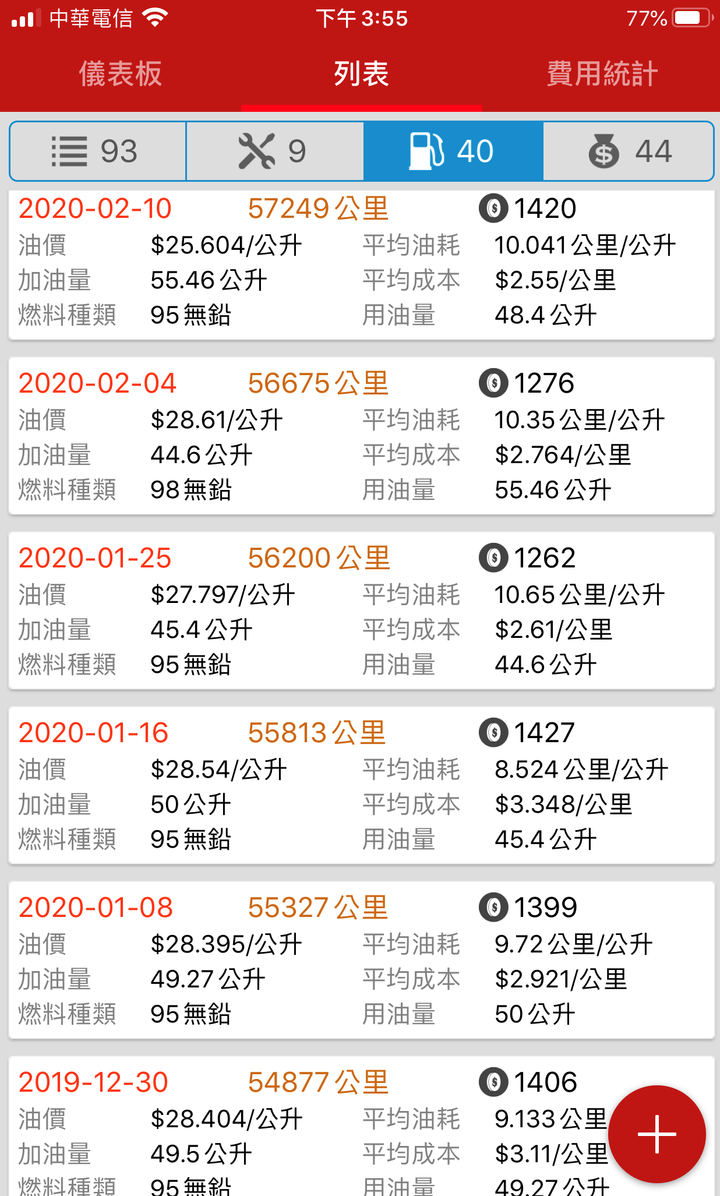[開箱]45歲的生日禮物- 16' W205 外匯C300 AMG 入手一年後的開箱與心得分享