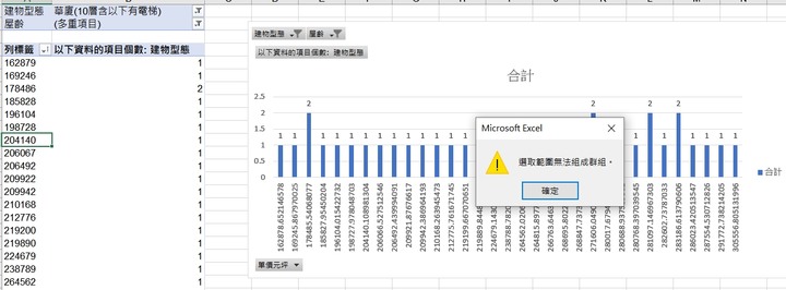 樞紐分析表中，數值無法組成群組，可以幫幫我嗎?