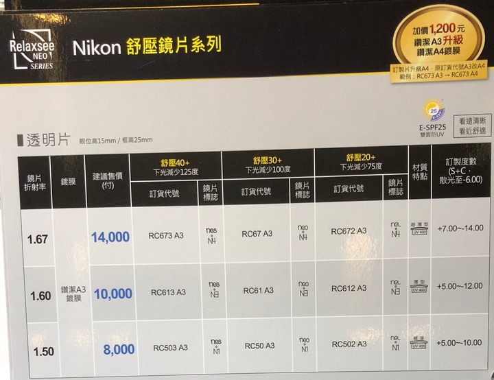 [開箱]DITA第二彈 DITA Lancier + NIKON 舒壓鏡片30+升級A4濾藍光鍍膜
