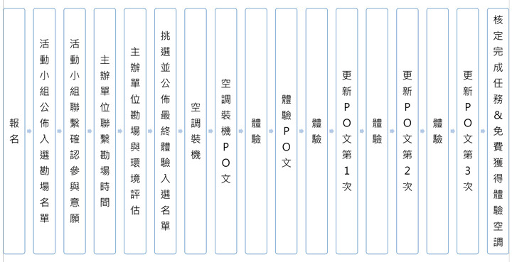 ＜完成任務冷氣免費裝＞Panasonic最強省電霸主 讓你超有感