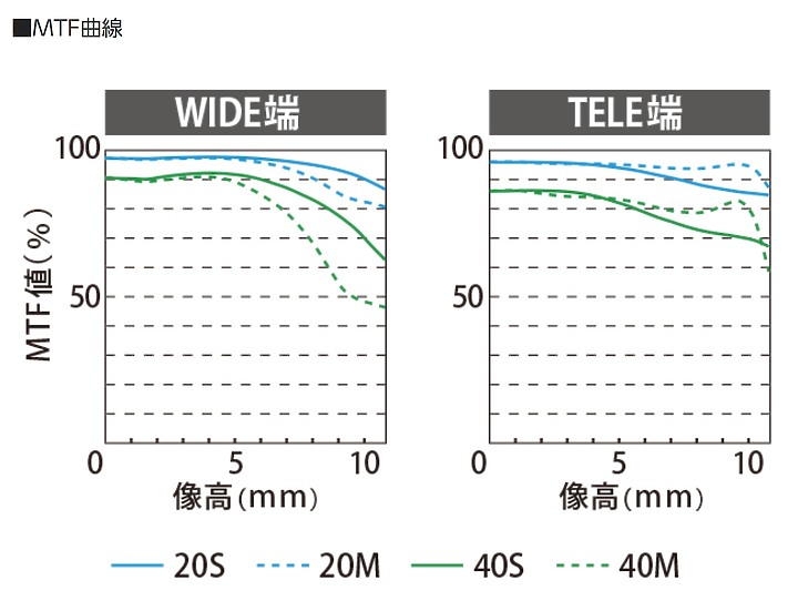 M4/3 夢幻逸品！Leica DG 10-25mm f/1.7 神鏡評測 feat. Panasonic G95