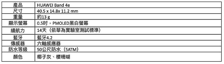 華為FreeBuds 3、WATCH GT2終於要上市了  推搶先購折價優惠