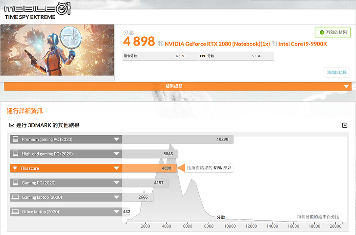 MSI GT76 Titan DT 9SG 旗艦電競筆電 泰坦效能機皇再次來襲！