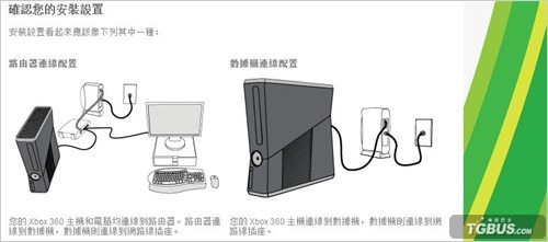 【問題】二台X-box360主機區域連線對戰請教