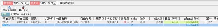 大家最近賺了多呢