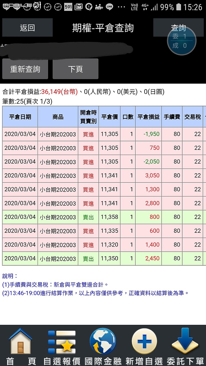 0302起始期貨之旅