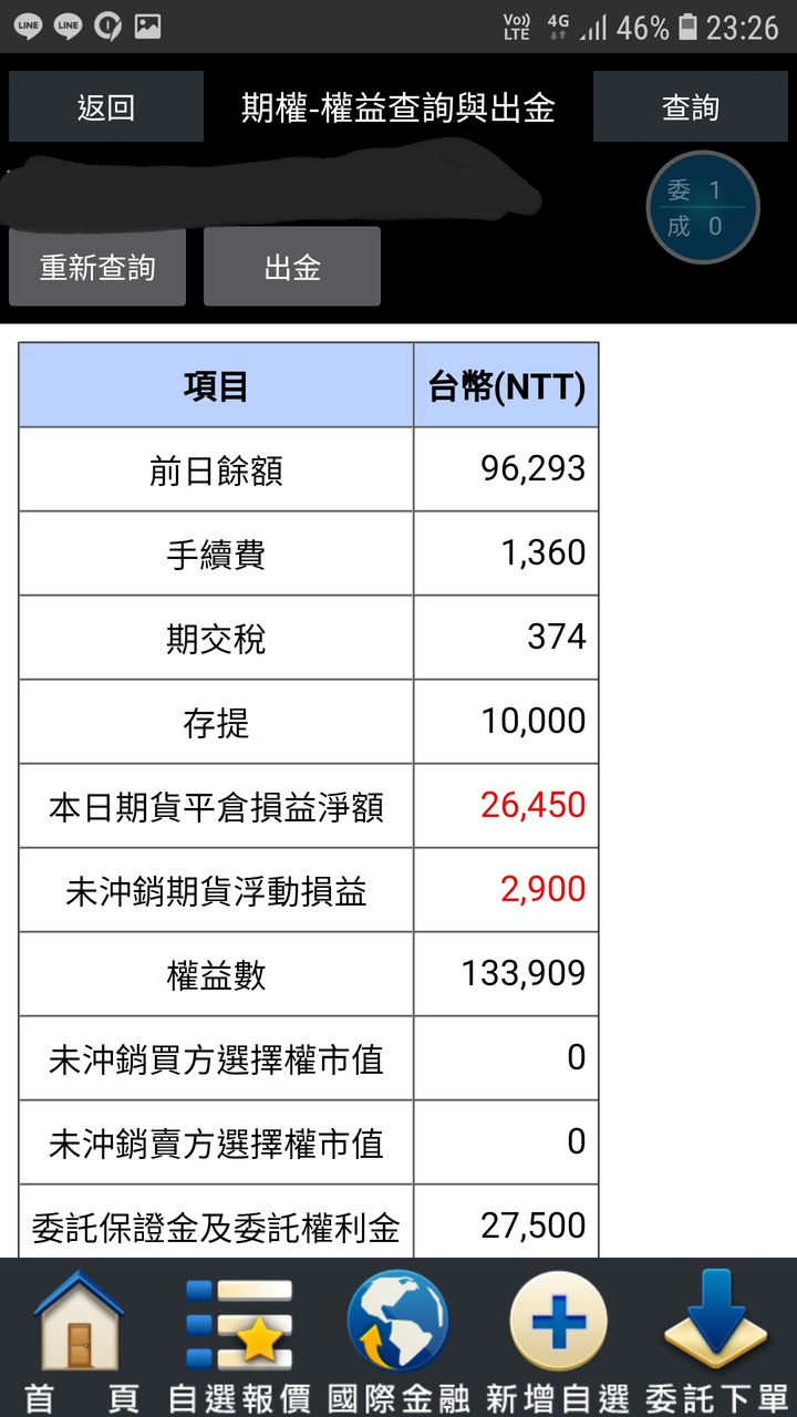 0302起始期貨之旅