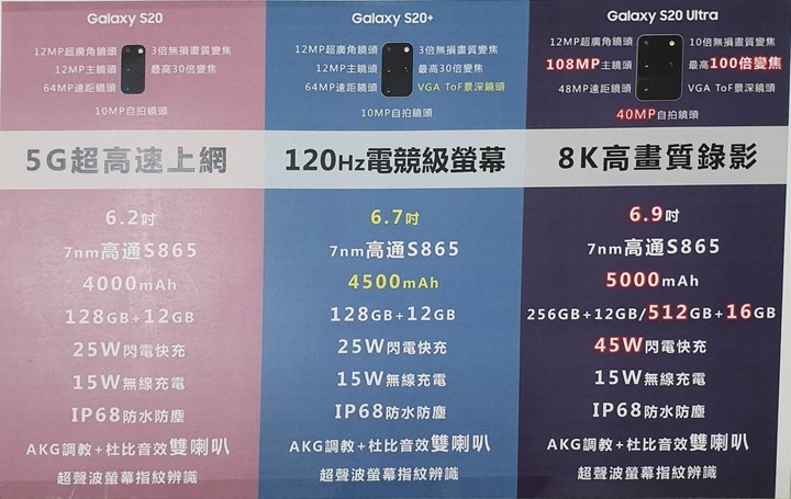 這樣買S20現賺2100~所有預購禮一樣不少