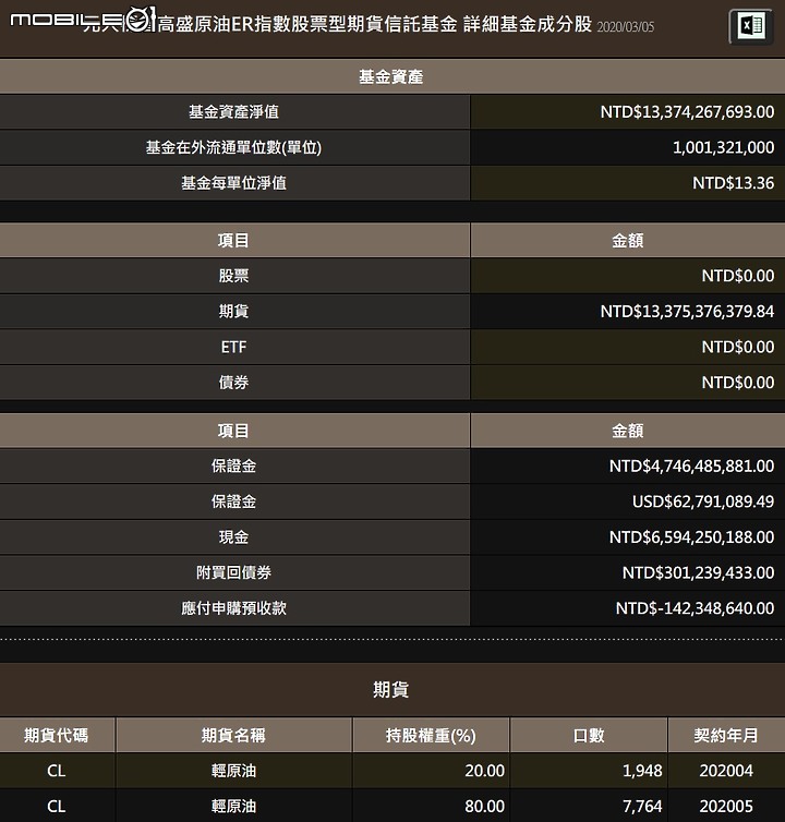 點我看大圖 原油投資大解析