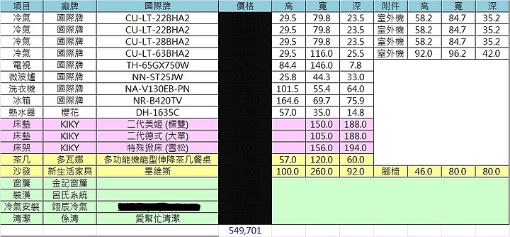 【開箱】 近新竹 COSTCO 極低預算簡約溫馨小屋分享