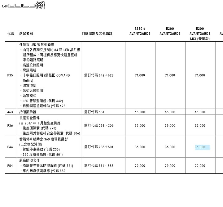 E路走來 始終如E，E路相挺 愛是唯E