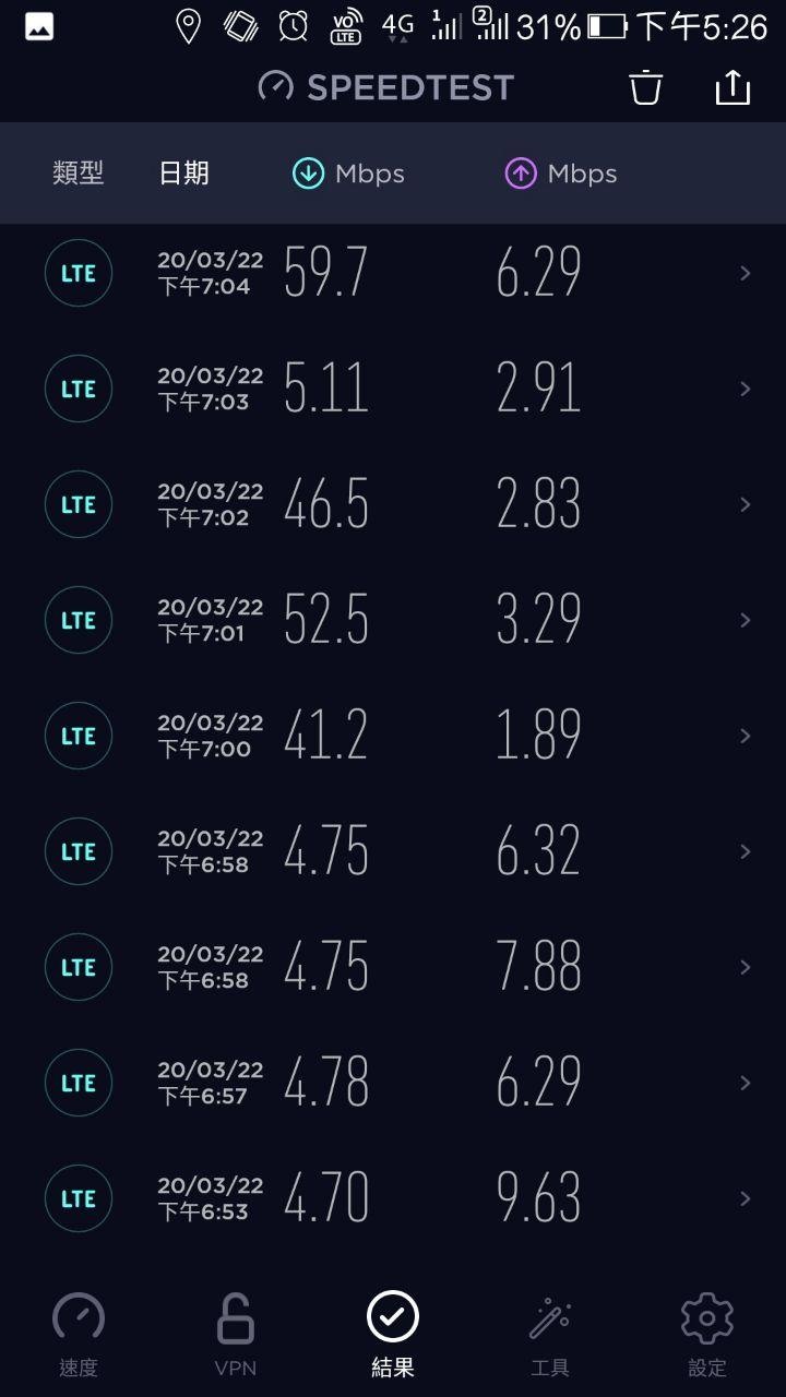遠傳的奇妙門號經驗(更新3月26日17:00前後測速)
