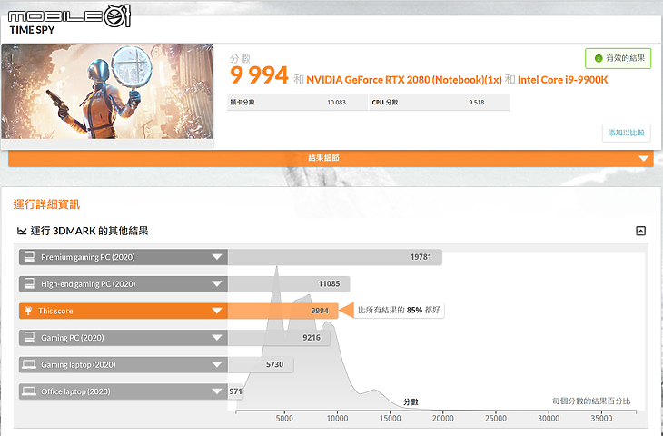 MSI GT76 Titan DT 9SG 旗艦電競筆電 泰坦效能機皇再次來襲！