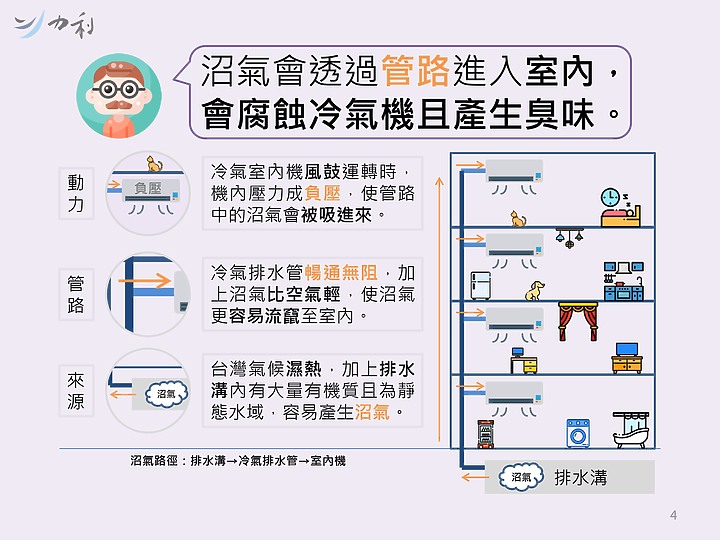 點我看大圖 阻氣盒是什麼?原理是什麼?|力利小教室5