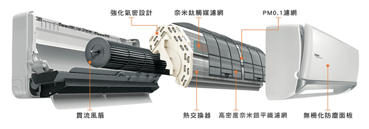 兩家冷氣的自動清潔功能比較