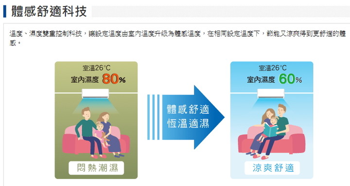 靜音大師,比較(日立、國際)與討論