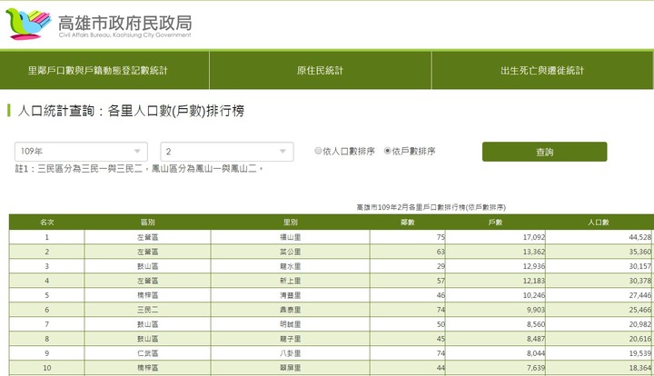 點我看大圖