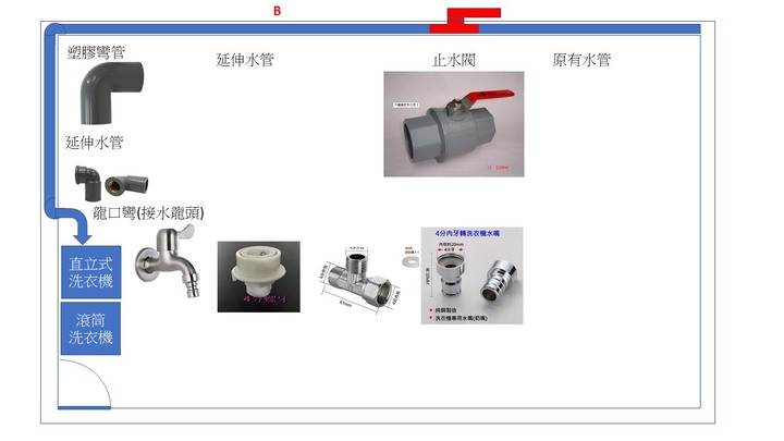 自己動手作─修改洗衣機進水管及淨水器水管管路