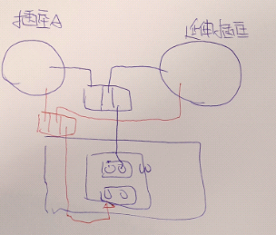 延伸插座到底怎麼接會比較好? 綑綁較安全還是快速接頭?