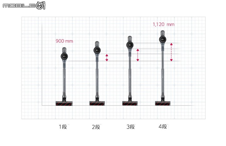 [開箱] LG A9+ 濕拖無線吸塵器搭配掃地機器人 吸塵清潔包你滿意