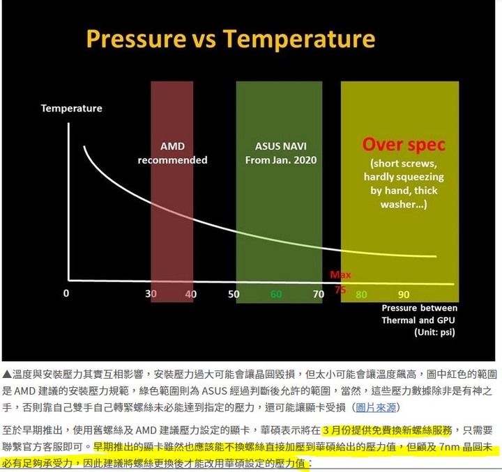 5700XT高溫 黑屏解決方案