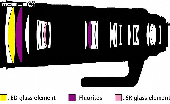 【新訊】畫質直逼定焦鏡 AF-S NIKKOR 120-300mm f/2.8E FL ED SR VR 台灣定價出爐！