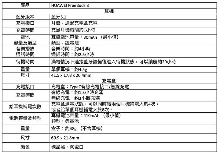 華為FreeBuds 3、WATCH GT2終於要上市了  推搶先購折價優惠