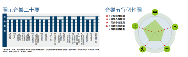 B&W 702 S2  擴大機搭配 : Pass INT-30A 或是 Accuphase