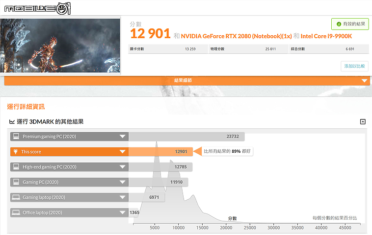 MSI GT76 Titan DT 9SG 旗艦電競筆電 泰坦效能機皇再次來襲！