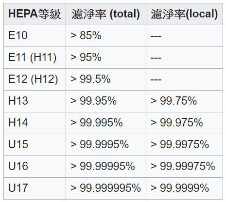 自製口罩時中間那一層最關鍵的濾紙/網/布(靜電吸附原理); 防塵口罩(CNS 14755) vs 一般醫療用口罩(CNS 14774) 哪一個過濾效果更強?