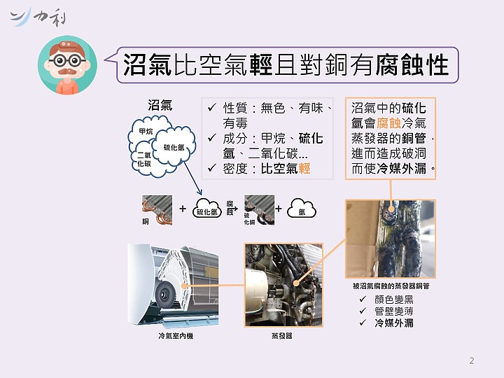 點我看大圖 阻氣盒是什麼?原理是什麼?|力利小教室5