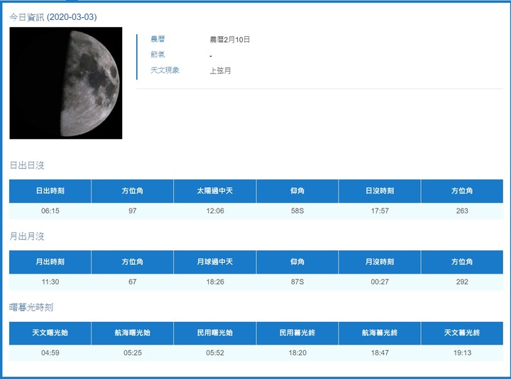 【絕對機情】M4/3星野攝影秘笈，銀河攝影教學。