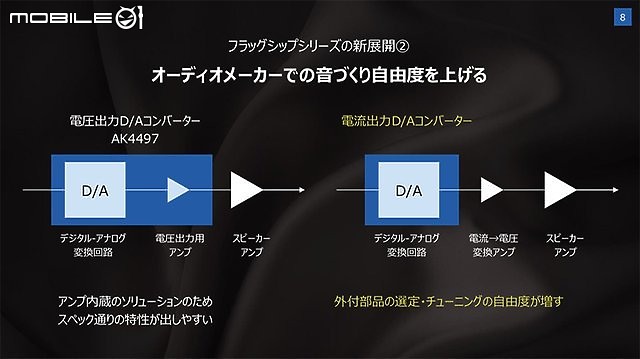 點我看大圖 【北極熊開箱】旗艦級音樂饗宴- FiiO M15