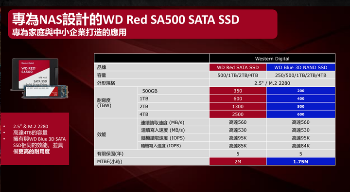 『開箱』NAS再進化!AI智慧QNAP TS-251D 雲端儲存裝置