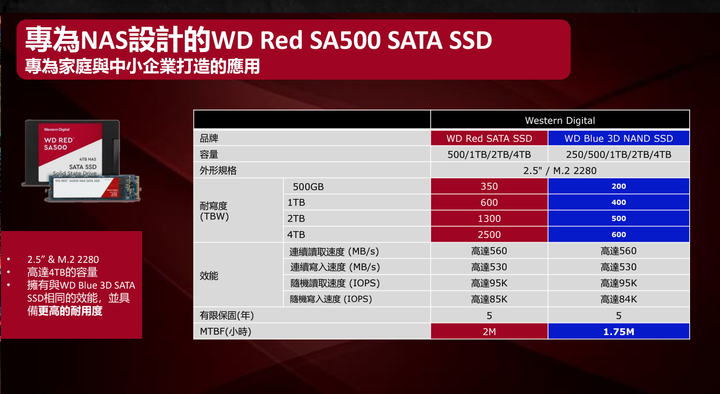 『開箱』NAS再進化！AI智慧QNAP TS-251D 雲端儲存裝置