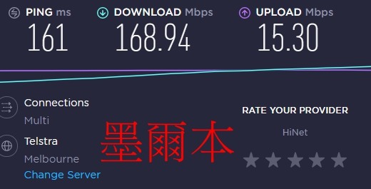 光世代300M，對國外速度疑問