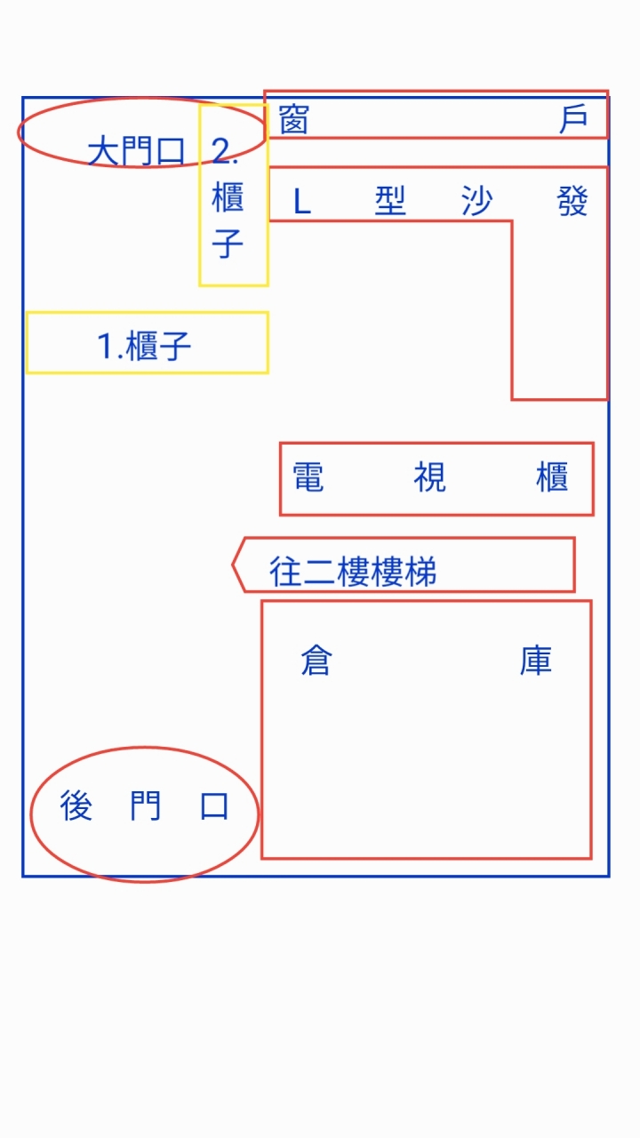 請問我的客廳該如何擺設